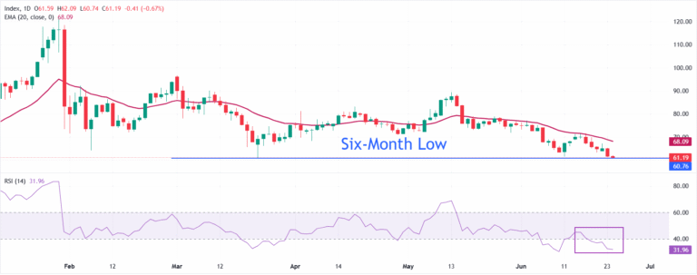 Where is Silver price heading amid fears of at least two Fed interest rate hikes this year? | FXStreet