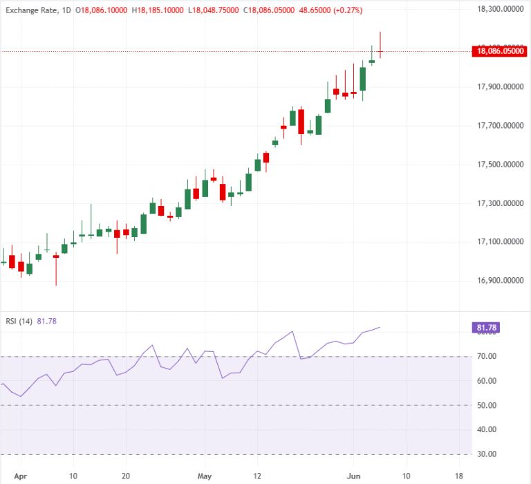 Why is the Indonesian Rupiah hitting historic lows when it's already deeply undervalued?
