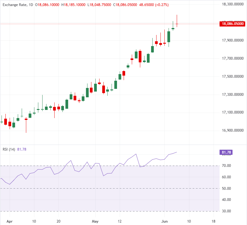 Why is the Indonesian Rupiah hitting historic lows when it's already deeply undervalued?