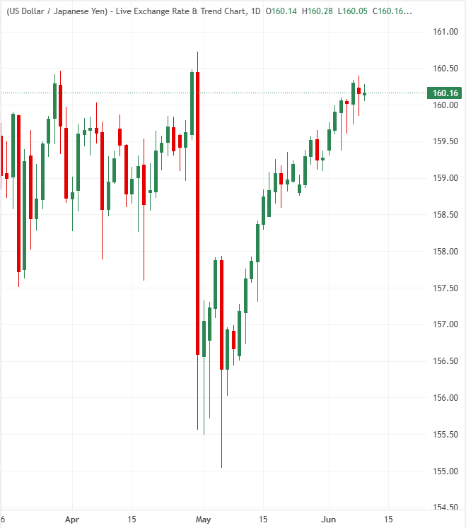 Japanese Yen outlook looks weak despite expectations of BoJ rate hike