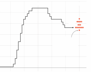 What will the new Fed Chair’s approach mean for markets? 