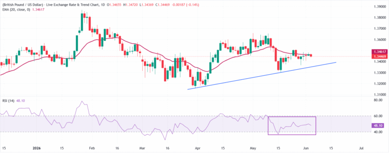 GBPUSD