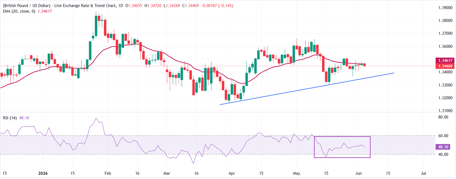 GBPUSD