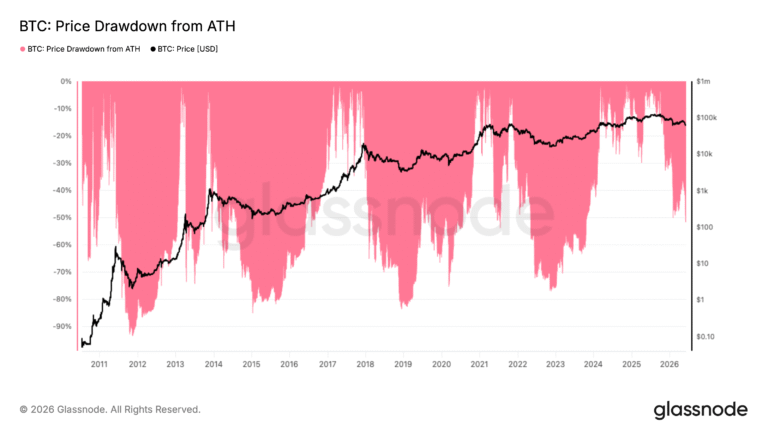 Bitcoin Four-Year Cycle 'Normal' Says Trader as BTC Hits Bottom Zone
