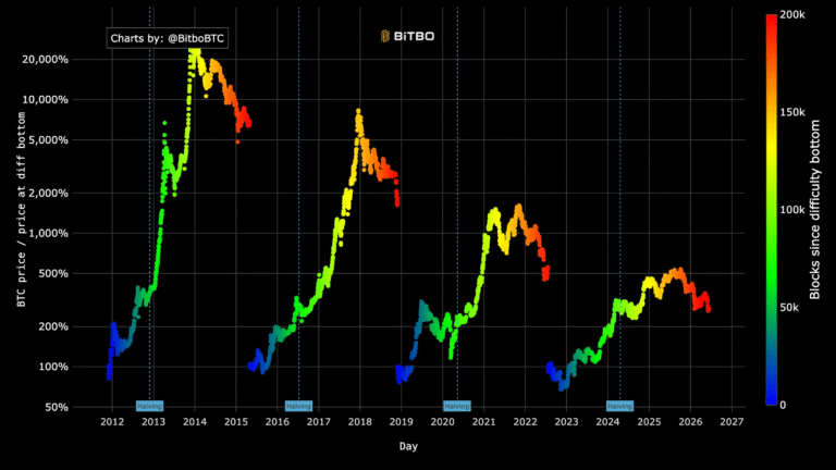 Bitcoin Miners Reveal New 'Long-Term Buying Opportunities' at $61,000