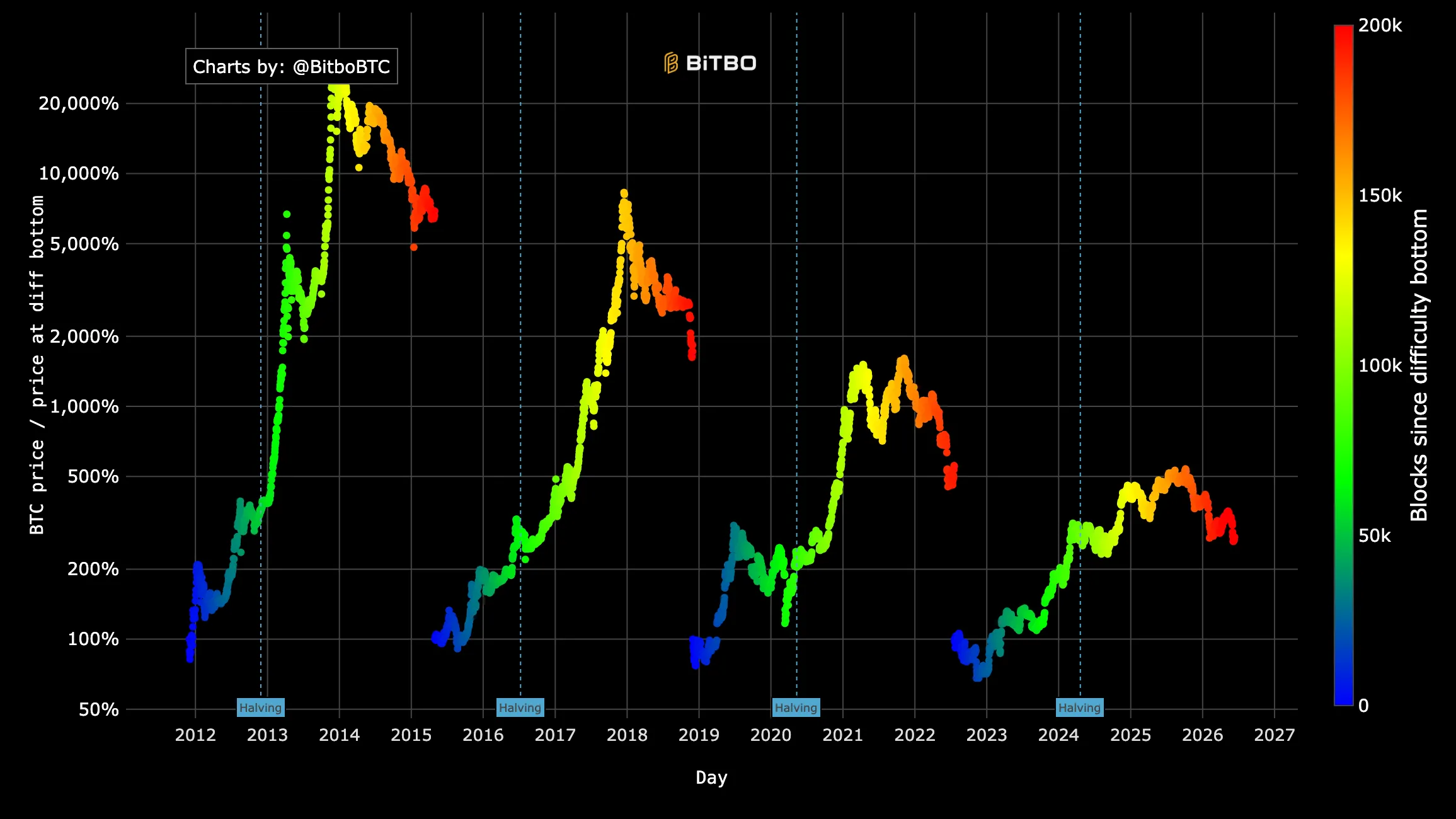 Bitcoin Miners Reveal New 'Long-Term Buying Opportunities' at $61,000