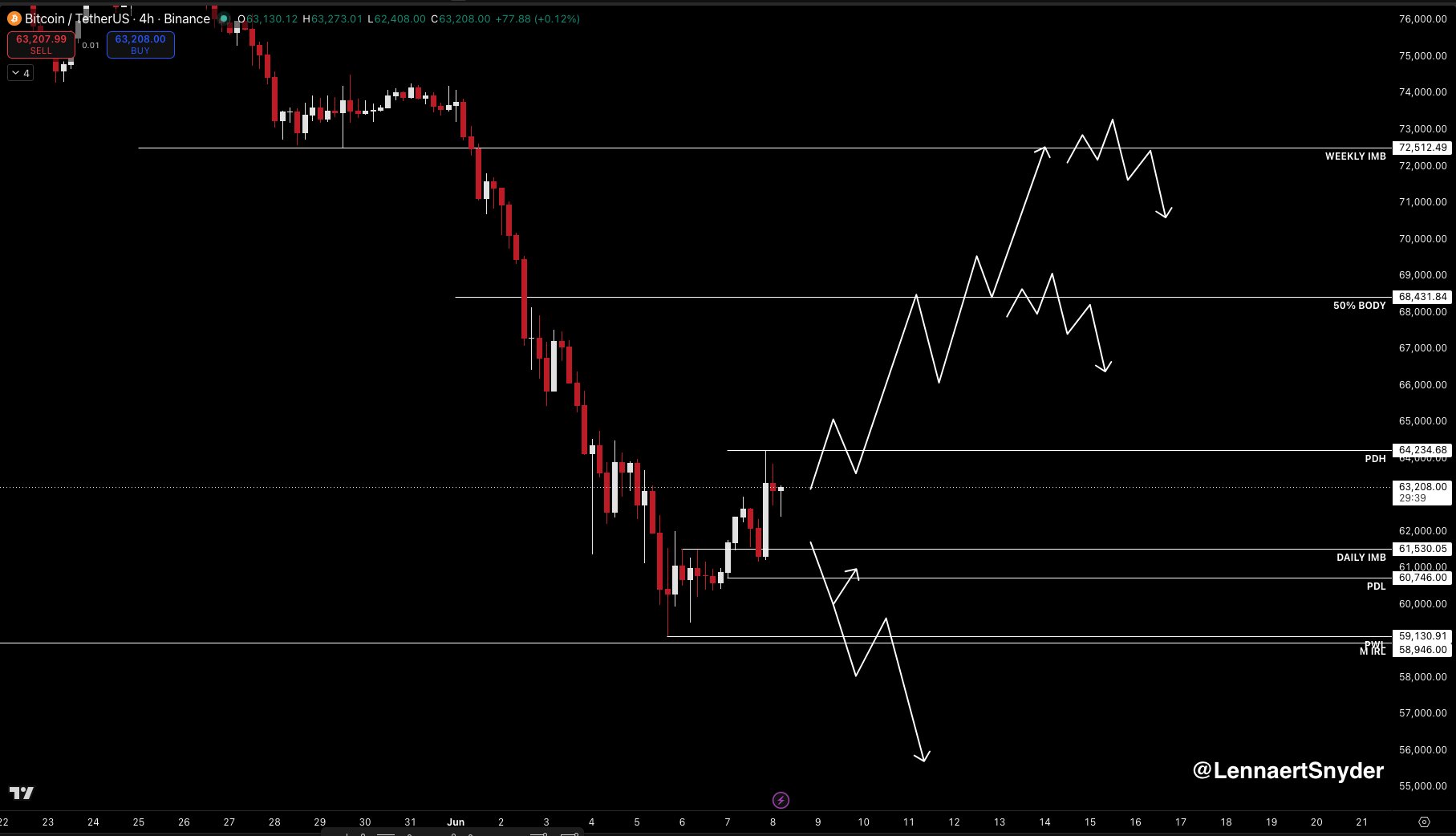 Bitcoin Traders see No Bear-Market Bottom Until at Least Q3