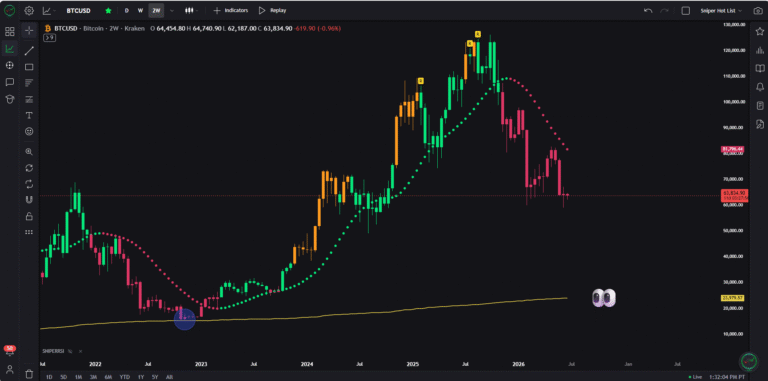 Bitcoin Price Eyes $24K if US Stock Market Crashes 50% or More