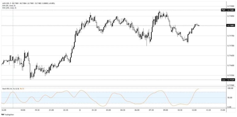 Australian Dollar's resilience is imported from China