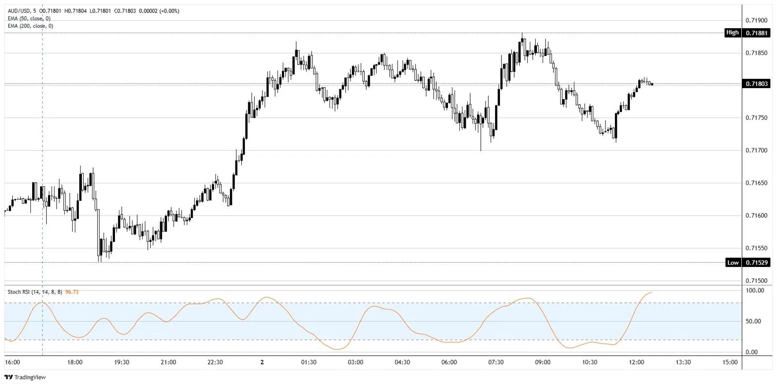 Australian Dollar's resilience is imported from China