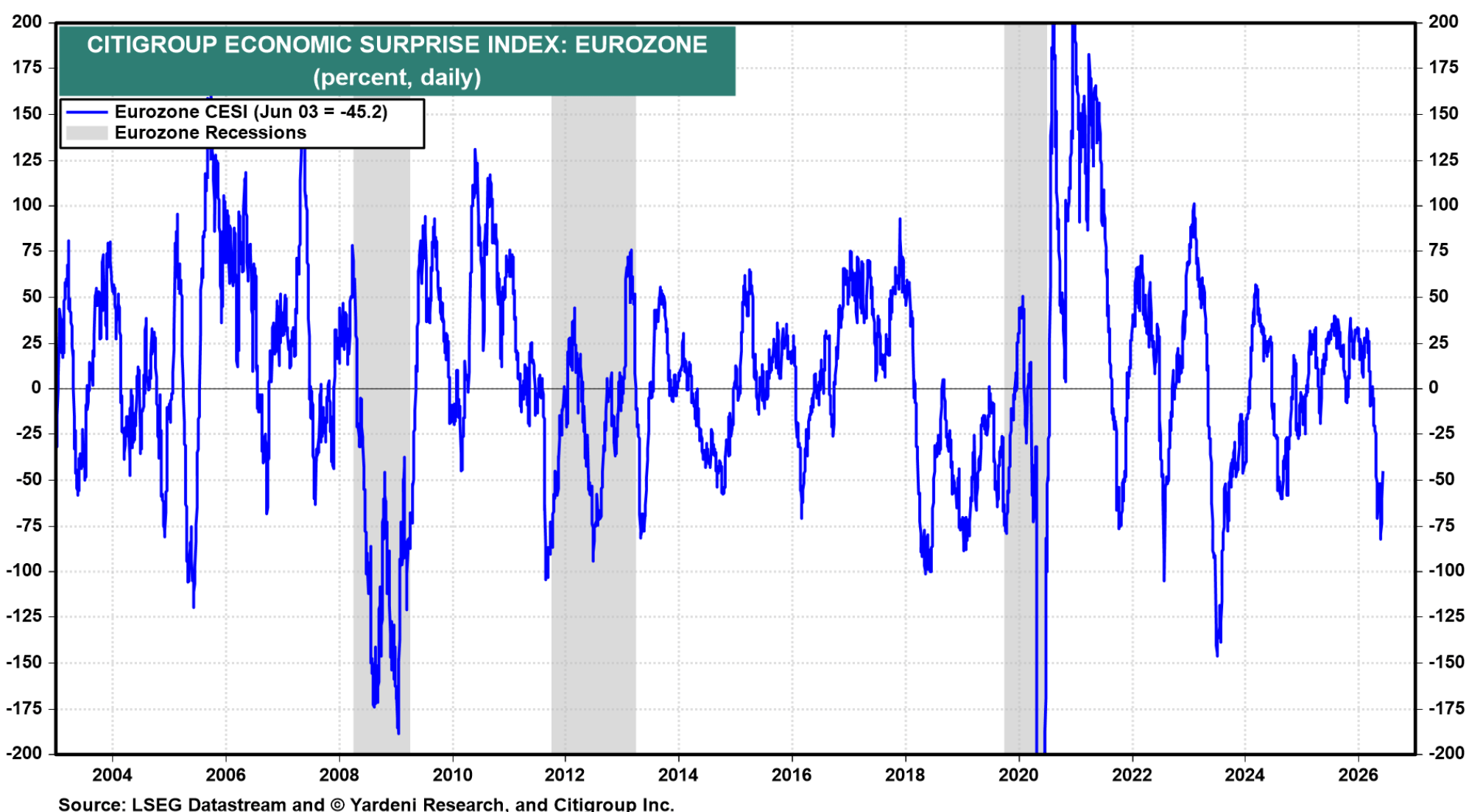 Euro grinds higher as jobless claims clip USD before NFP