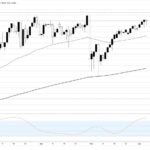 Japanese Yen coiled at the line, leaning on everyone but Japan