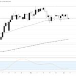 Aussie Dollar stuck as the RBA talks tough into a slowdown