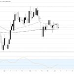 British Pound Sterling leans on hikes its economy can't justify