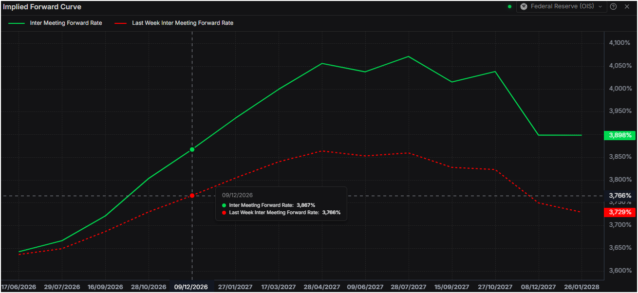 Pound Sterling Price News and Forecast: Breaks below 1.3400 as blowout NFP ignites US Dollar rally