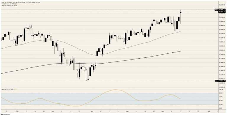 Dow Jones Industrial Average futures buy the headline on an Iran deal, not the fine print