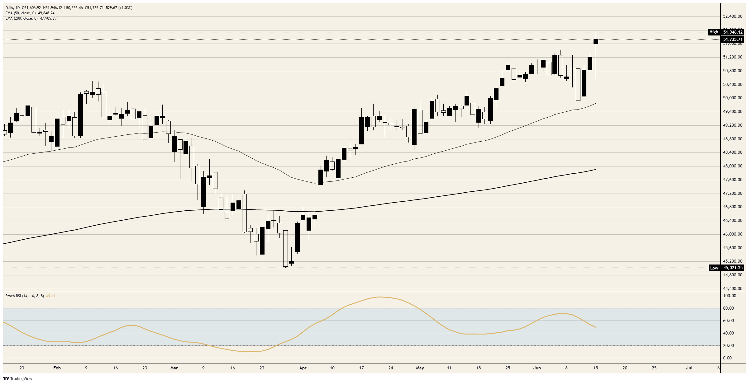 Dow Jones Industrial Average futures buy the headline on an Iran deal, not the fine print