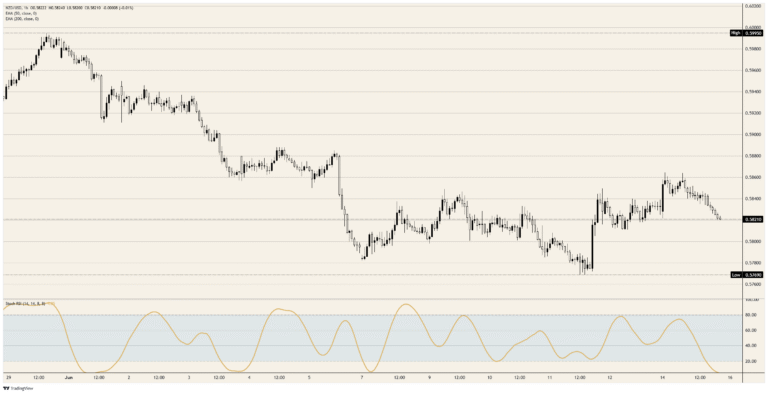 Peace breaks out and the New Zealand Dollar pays for it