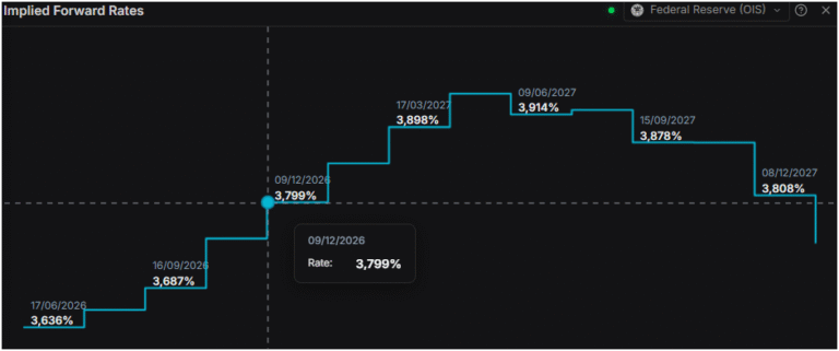 British Pound slips as soft UK CPI clips BoE hike bets