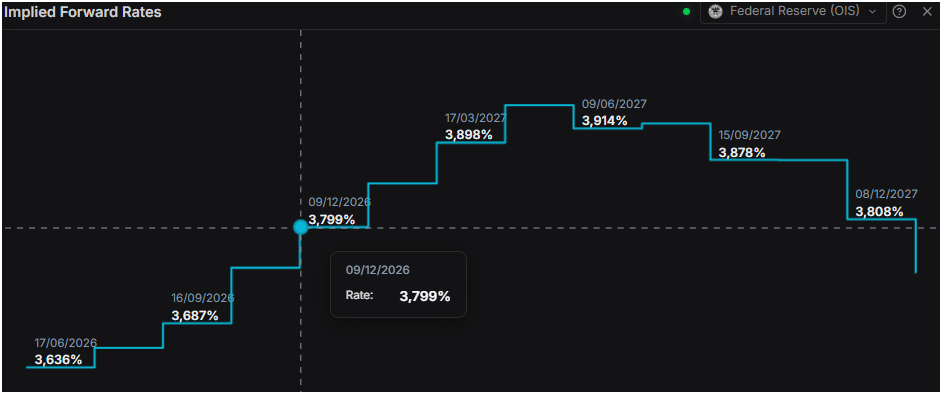 British Pound slips as soft UK CPI clips BoE hike bets