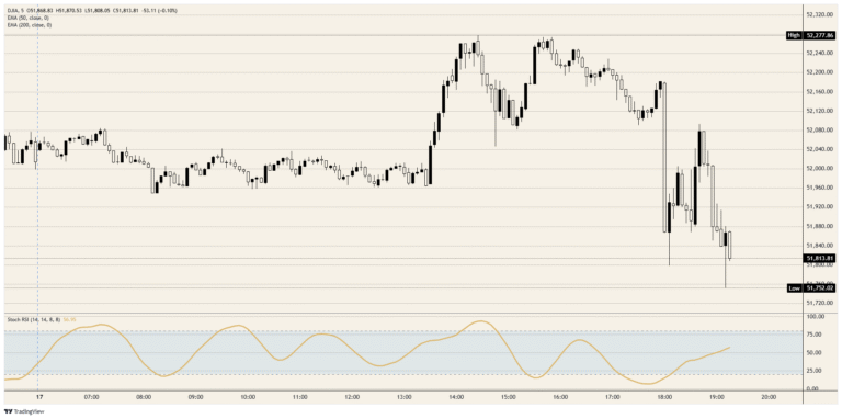 Dow Jones Industrial Average surrenders a record as the Fed turns hawkish