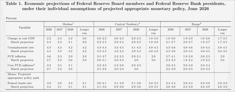 Gold implodes as the Warsh-led Fed fuels US Dollar surge