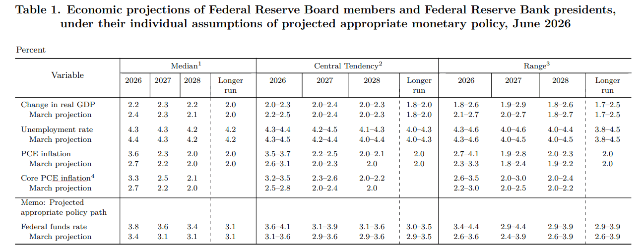 Gold implodes as the Warsh-led Fed fuels US Dollar surge