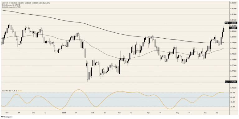 Swiss Franc sinks by design, not by peace