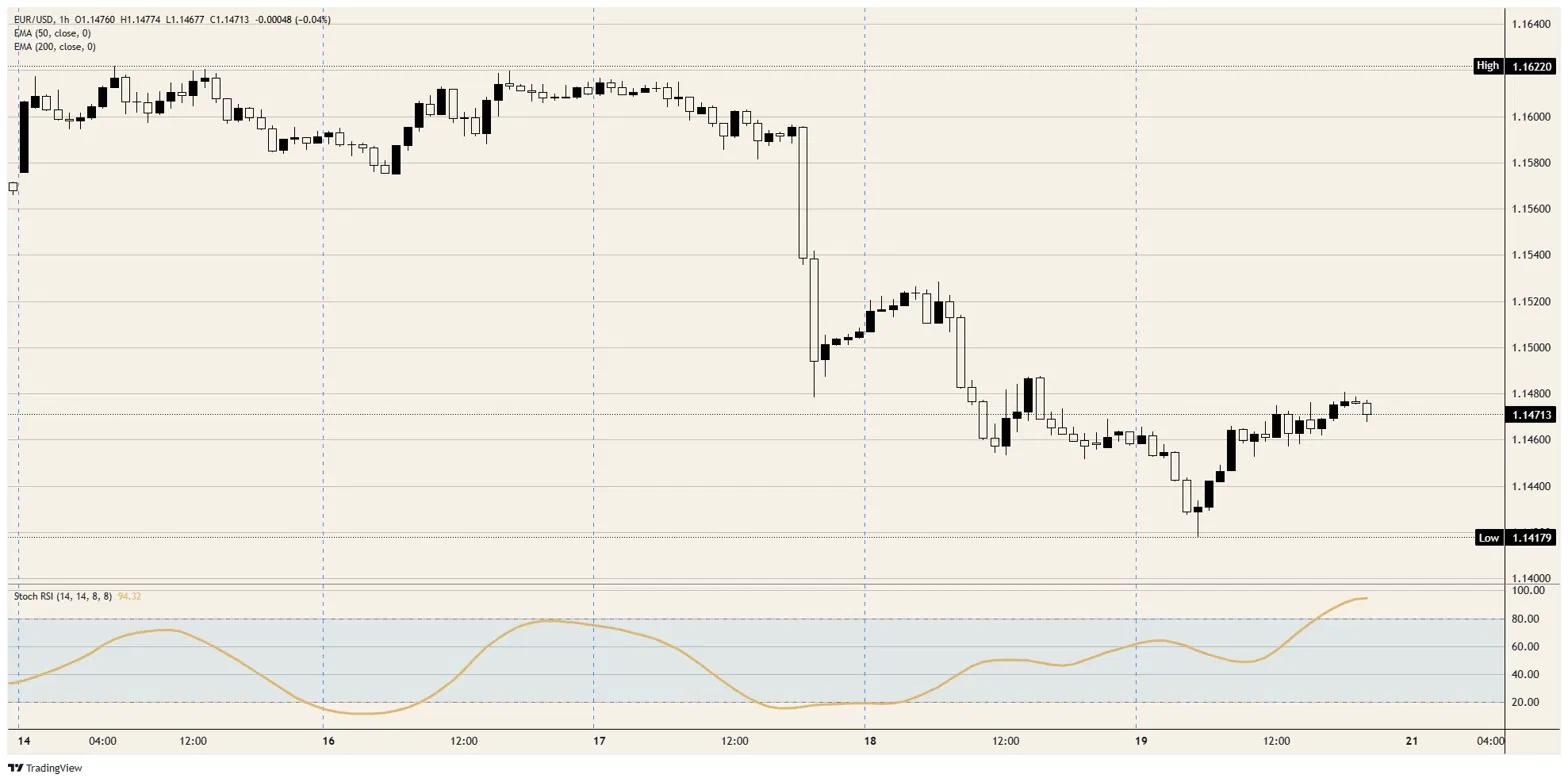 The Euro sinks on its own rate hike