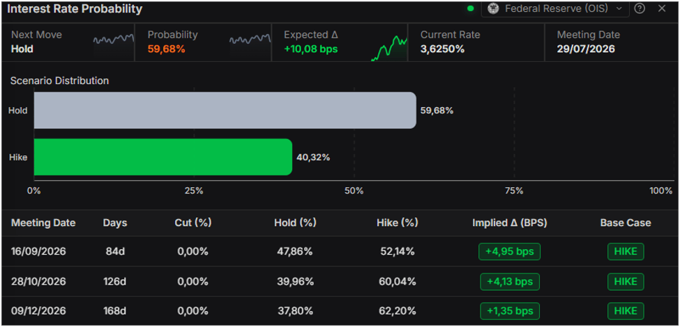 Japanese Yen holds near 162 as intervention risk remains | FXStreet