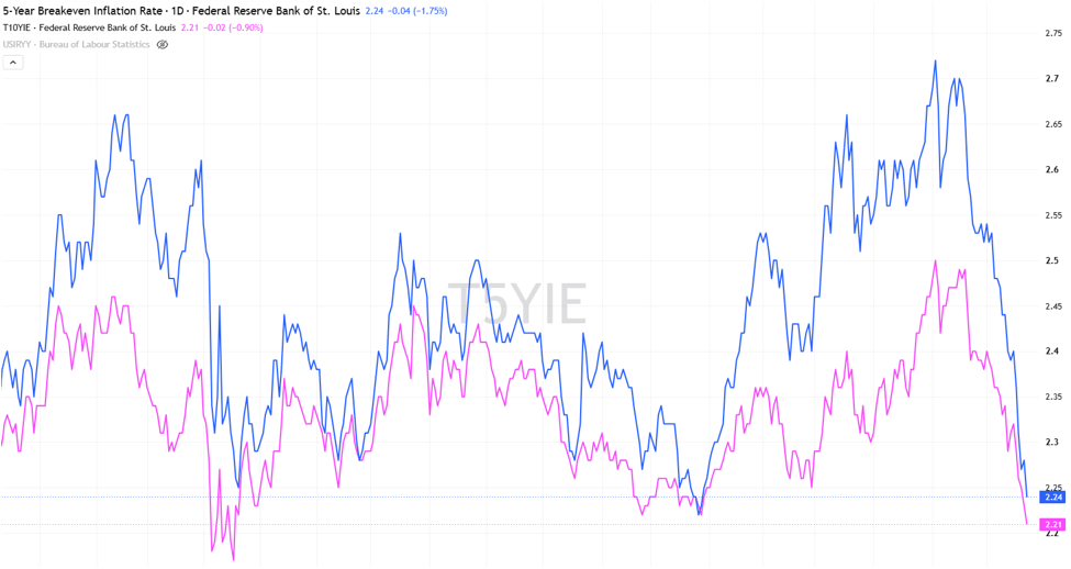 US Treasury yields slide as Hormuz reopening eases inflation fears
