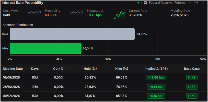 British Pound rebounds as US Dollar bulls fade despite hot Core PCE