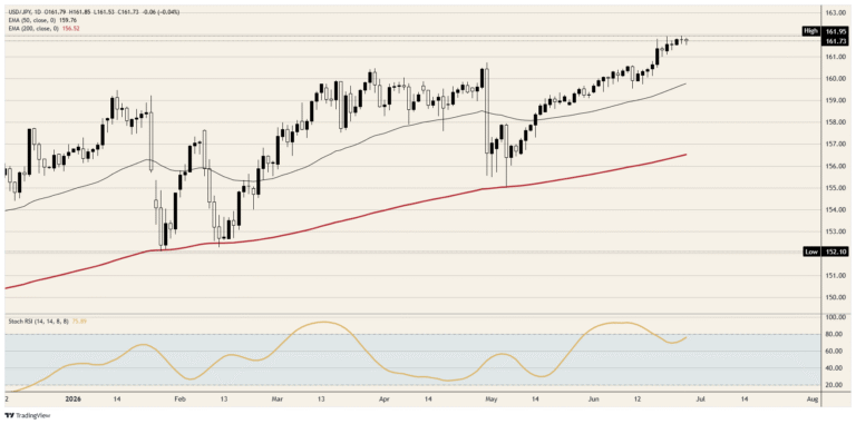 The Japanese Yen got its hike; Tokyo still has to do the rest
