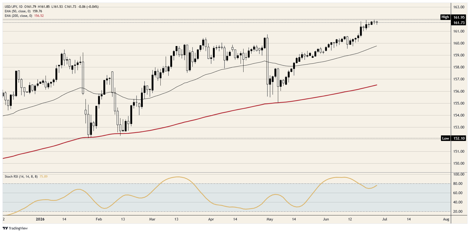 The Japanese Yen got its hike; Tokyo still has to do the rest