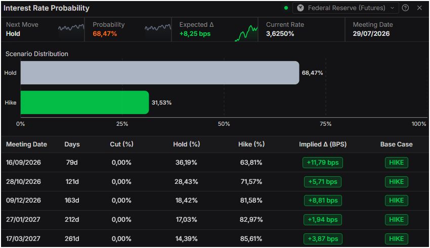 British Pound rises as Burnham fiscal pledge calms markets