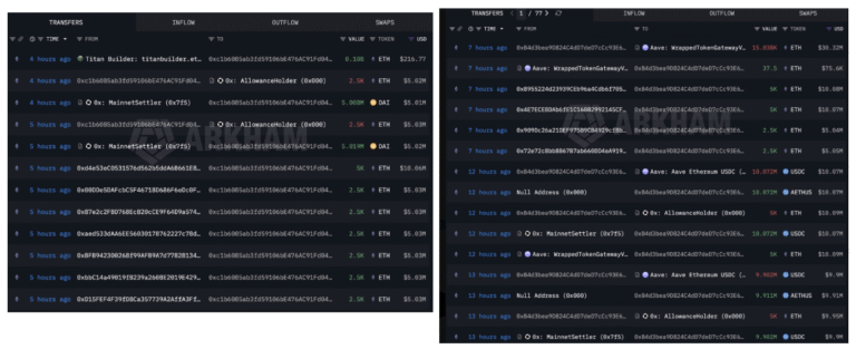 Ethereum OG Dumps $136M ETH: Will it Push Ether’s Price Lower?