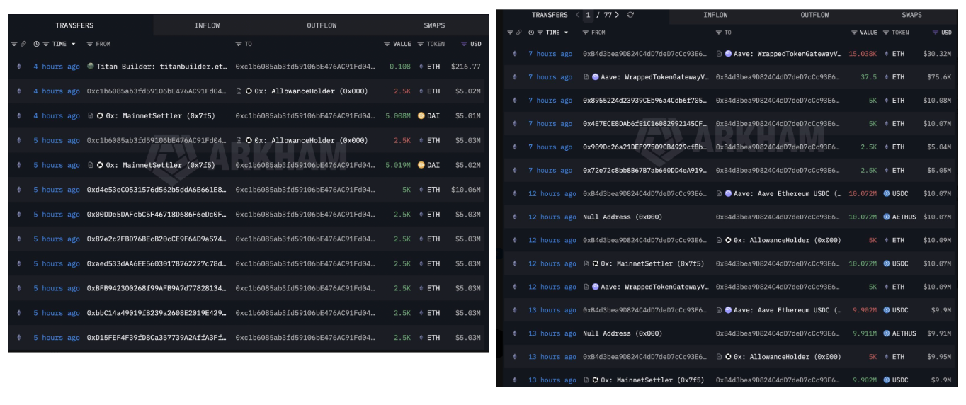 Ethereum OG Dumps $136M ETH: Will it Push Ether’s Price Lower?