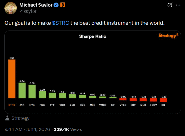 Strategy’s Bitcoin Sale Reshapes Debate Around BTC Treasury Companies