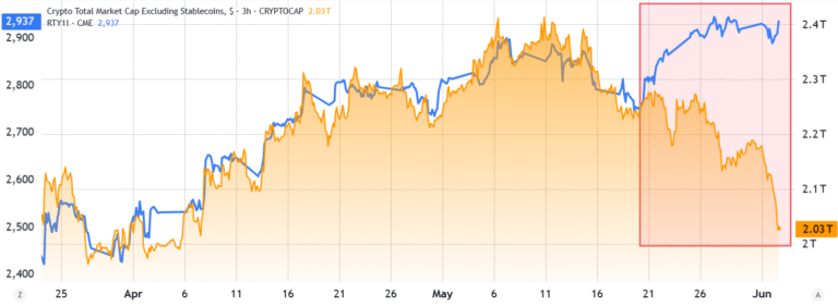 $176B Crypto Crash: Bitcoin ETF Outflows And AI Stock Pivot Trigger Bear Run