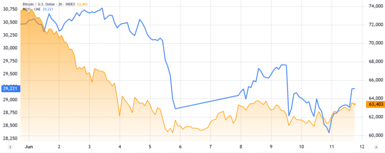 Stock Market Volatility Rocks Bitcoin, Threatening $60K Support