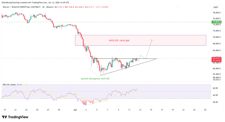 Bitcoin Orderbook Structure Hints At Recovery To $70K