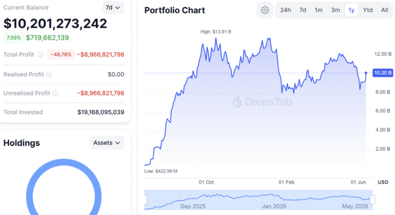 BitMine Nears 5% of ETH Supply With $10B Holdings Despite Bear Market
