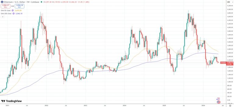 Ethereum Bull David Hoffman Shares Why He Sold His ETH