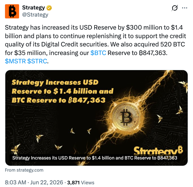Strategy Boosts USD Reserve to $1.4B, Buys $34.9M in Bitcoin