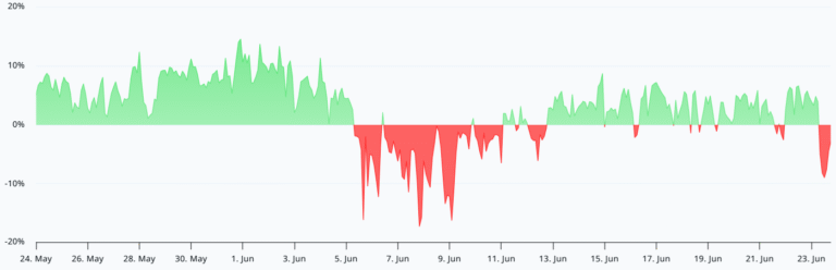 Ether Rocked By $170M Liquidation: Are New Lows On The Cards?