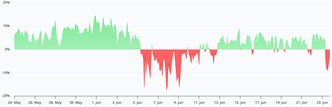 Ether Rocked By $170M Liquidation: Are New Lows On The Cards?