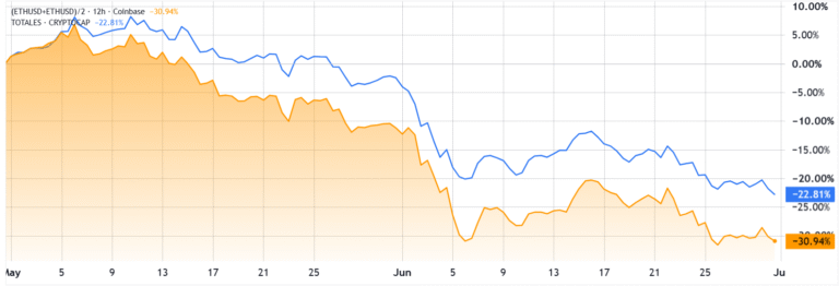 Bitmine ETH Buys Overshadowed By $345M ETF Outflow