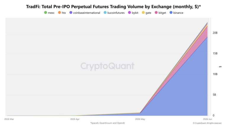 BlackRock Says Bitcoin is Onboarding Investors Into TradFi
