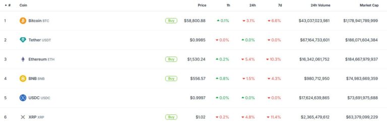 Tether Flips Ether as USDt Becomes Second Largest Crypto