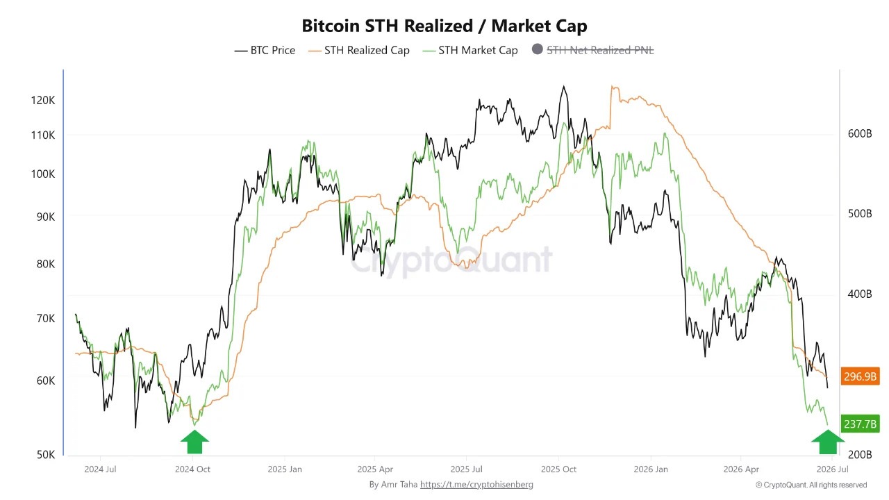 50K BTC Flow Adds Pressure To Bitcoin Price: Will The Sell-off Deepen?